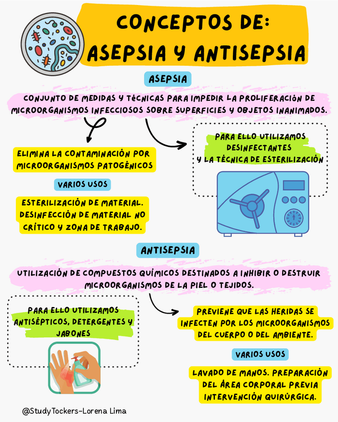 Miniatura del documento CONCEPTOS-DE-ASEPSIA-Y-ANTISEPSIA.pdf