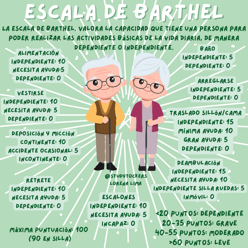 Miniatura del documento ESCALA-DE-BARTHEL-ILUSTRACION.pdf