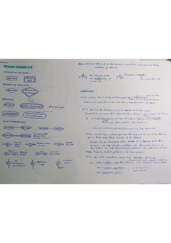 Miniatura del documento mini-resumen-er.pdf