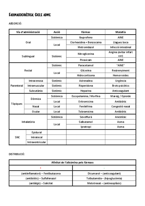 Miniatura del documento Farmacocinetica.pdf