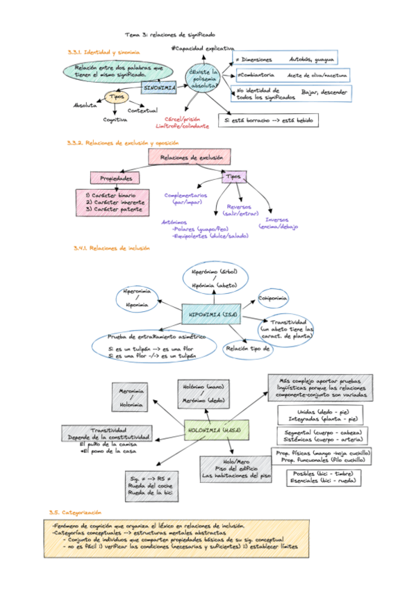 Miniatura del documento SEM-T03-Esquema-B-Hiperho-Mero.pdf