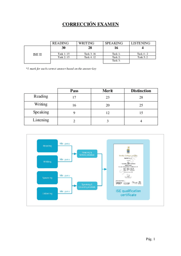 Miniatura del documento CORRECCIÓN EXAMEN.docx