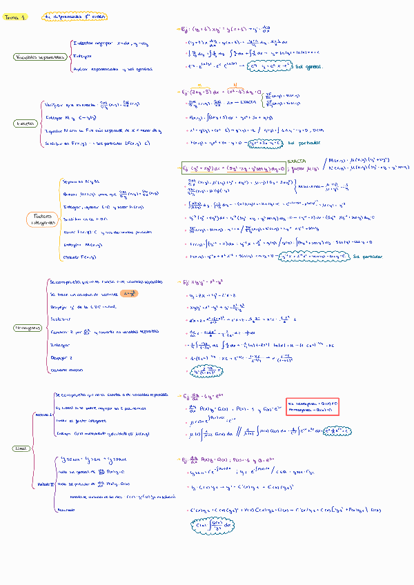 Miniatura del documento TEORIA-T-1-4.pdf
