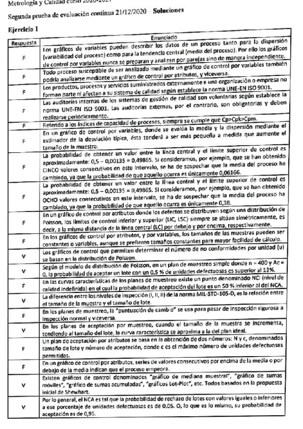 Miniatura del documento teoria-p2-metro.pdf