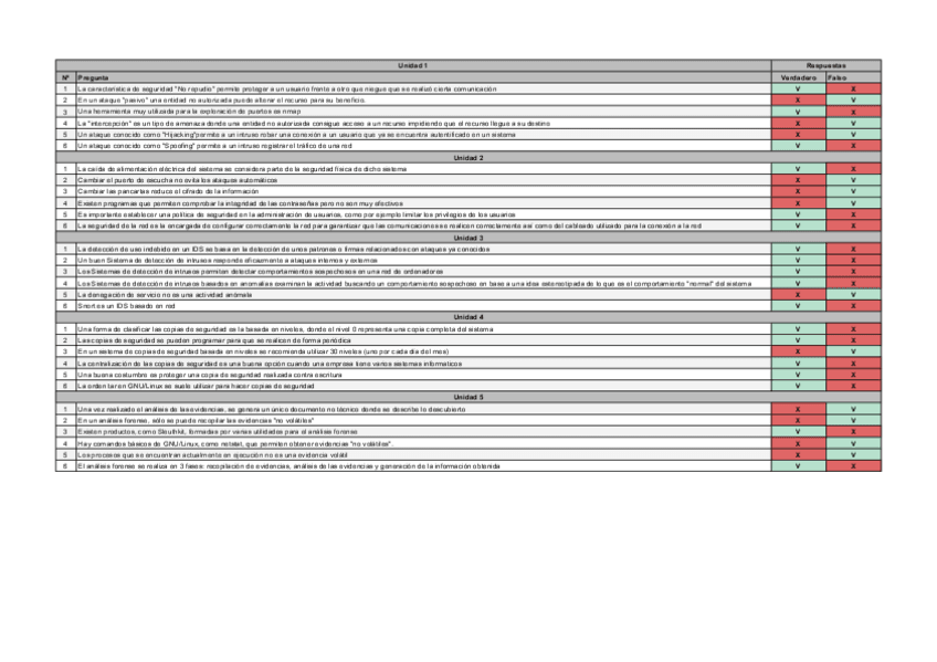 Miniatura del documento Test-Examen-Hoja-1.pdf