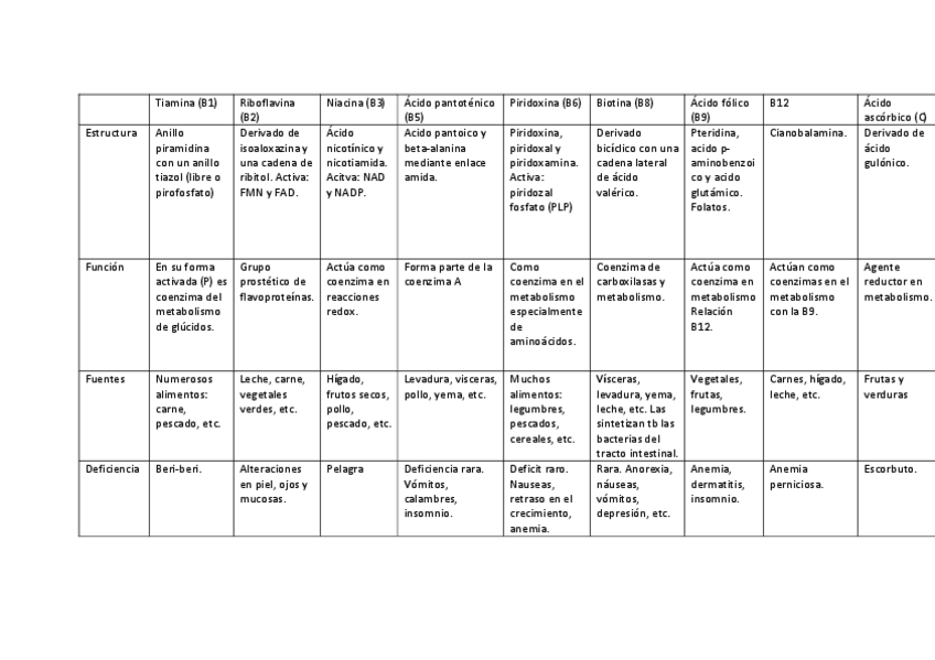 Miniatura del documento vitaminas-resumen.pdf