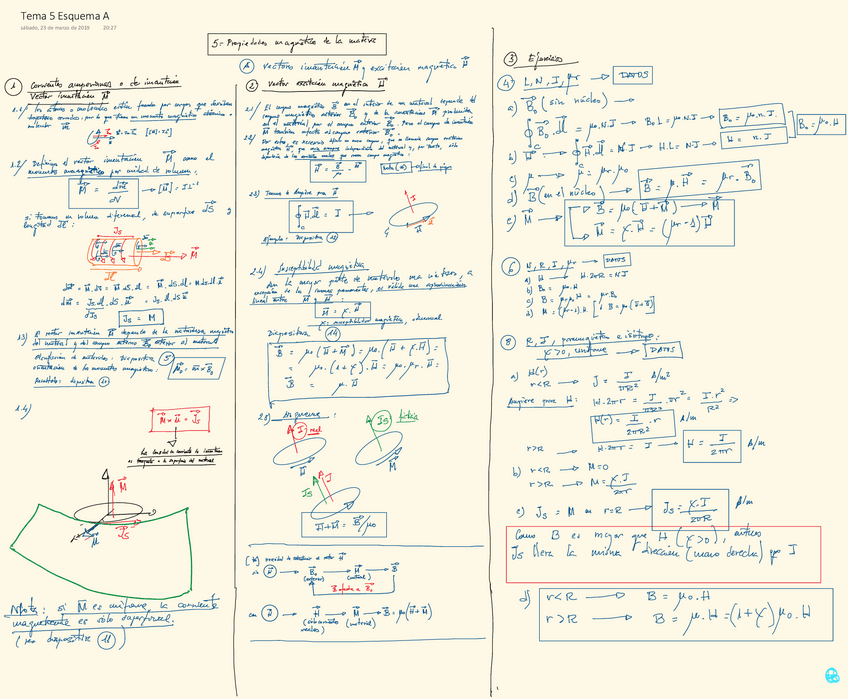 Miniatura del documento Esquema-Tema-5-Prop-magnetica-.pdf