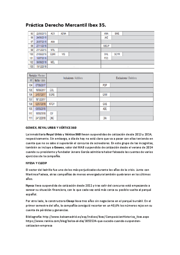 Miniatura del documento Practica-Mercantil-4-Bolsa-Ibex-35.pdf