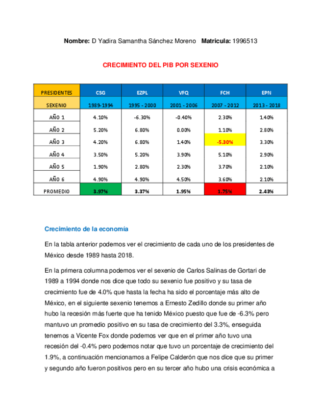 Miniatura del documento DSSMEV1MACRO2D.pdf