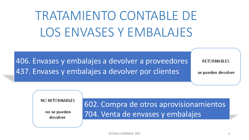 Miniatura del documento Tratamiento-contable-de-los-envases-y-embalajesteoria.pdf