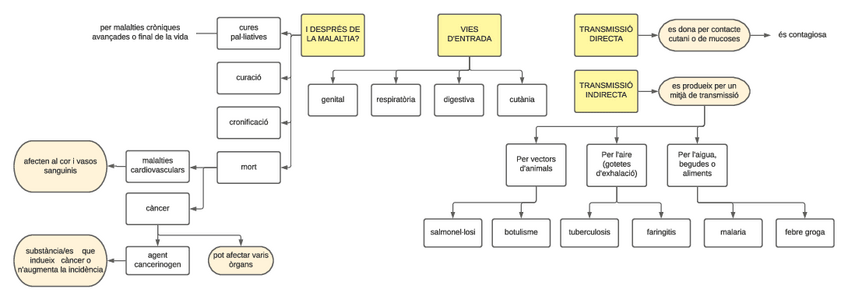 Miniatura del documento MC-Malalties-1.pdf