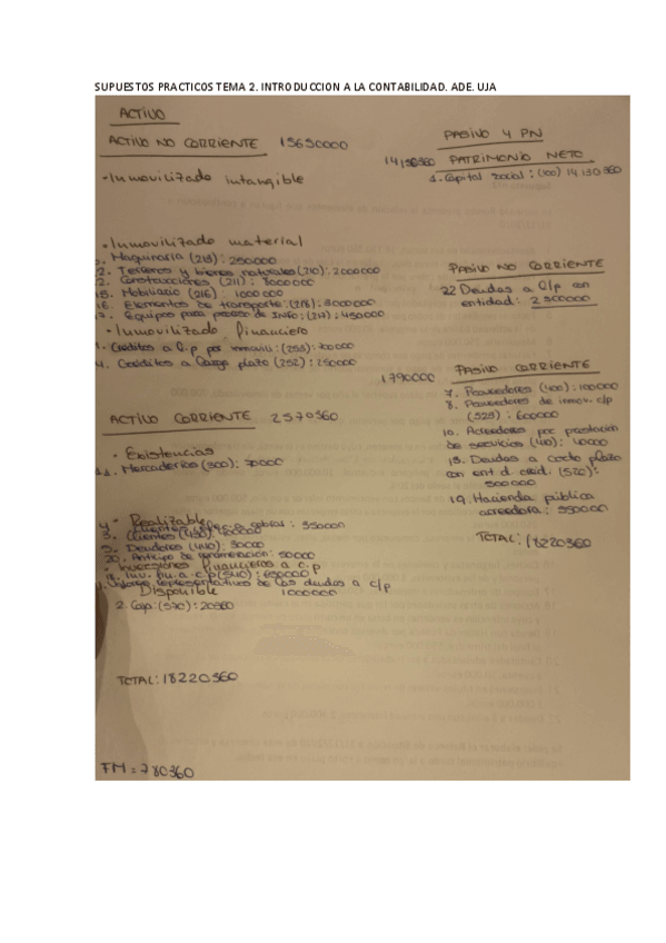 Miniatura del documento Todos-los-supuestos-de-contabilidad.pdf