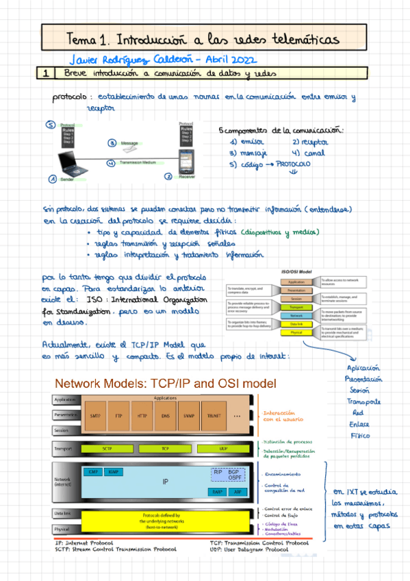 Miniatura del documento IXT. Apuntes TEMA 1.pdf