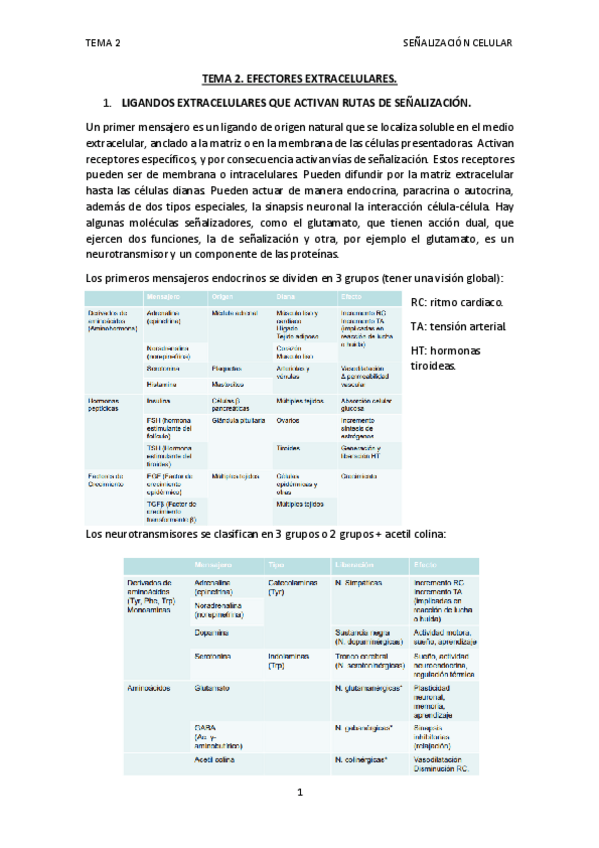 Miniatura del documento TEMA-2-SC.pdf