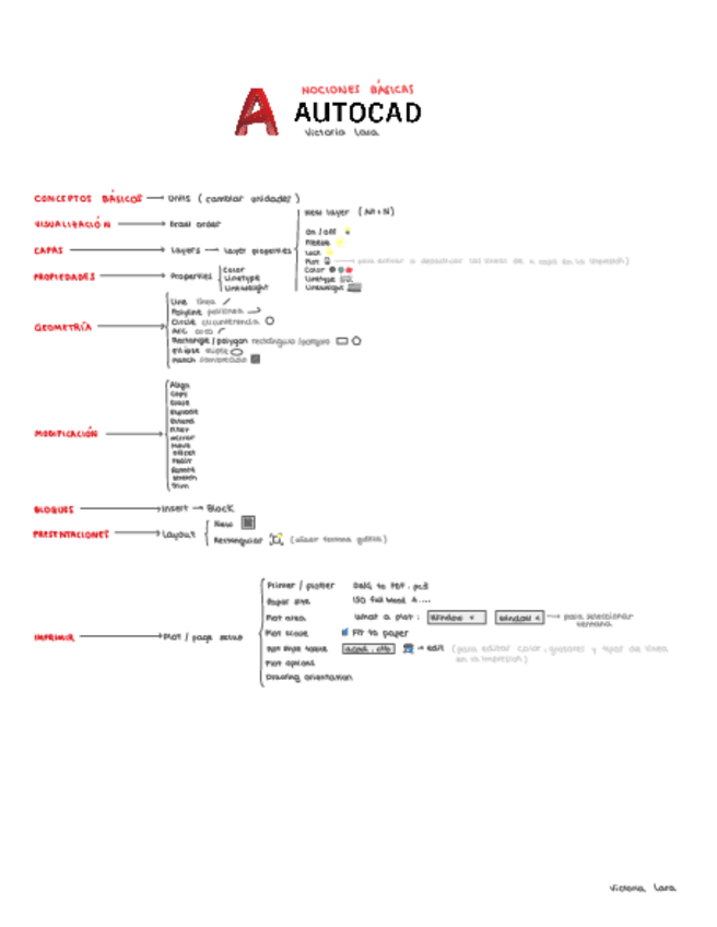 Miniatura del documento NOCIONES-BASICAS-AUTOCAD.pdf