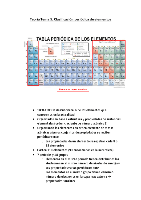 Miniatura del documento Resumen tabla periódica.pdf