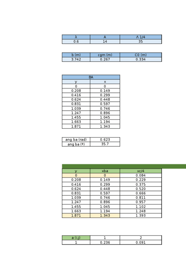 Miniatura del documento Calculos-TAlas.xlsx