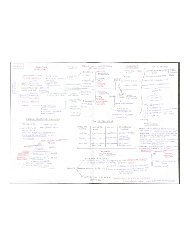Miniatura del documento Platon-esquema.pdf