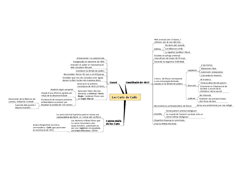 Miniatura del documento Les-Corts-de-Cadis.pdf