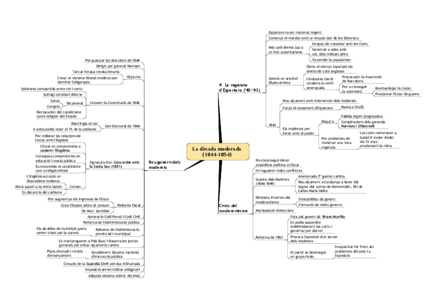 Miniatura del documento La-decada-moderada.pdf