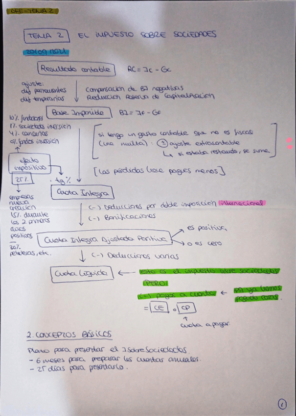 Miniatura del documento gfe-t2.pdf