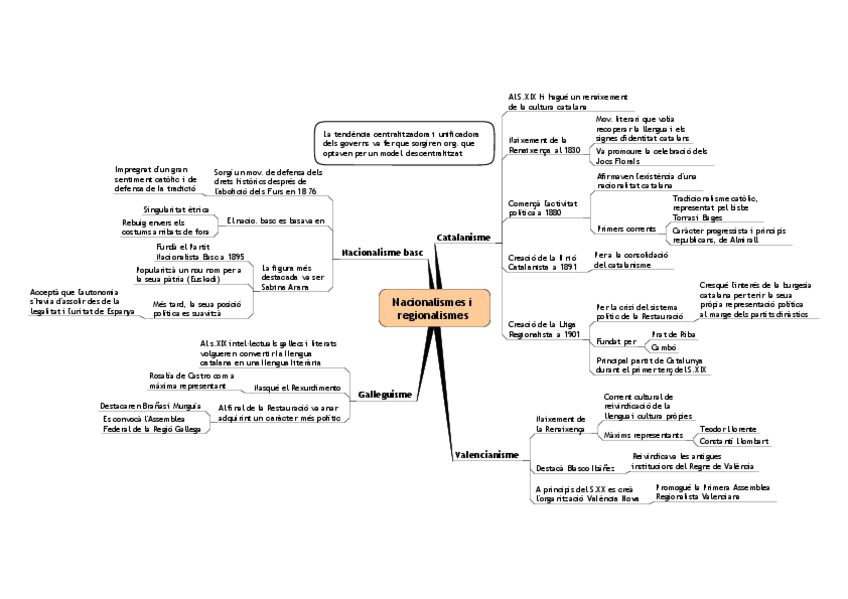 Miniatura del documento Nacionalismos-y-regionalismos.pdf