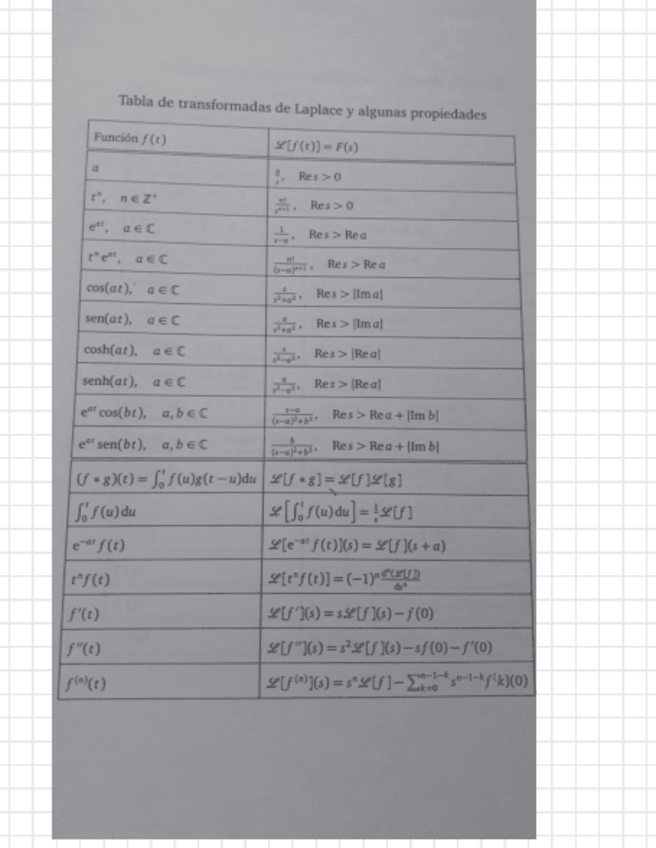 Miniatura del documento Examen-Final-Metodos-Matematicos-I.pdf