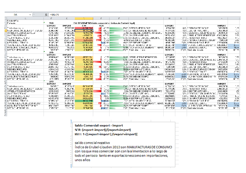 Miniatura del documento Indice-de-Grubel-Lloyd-excel.pdf
