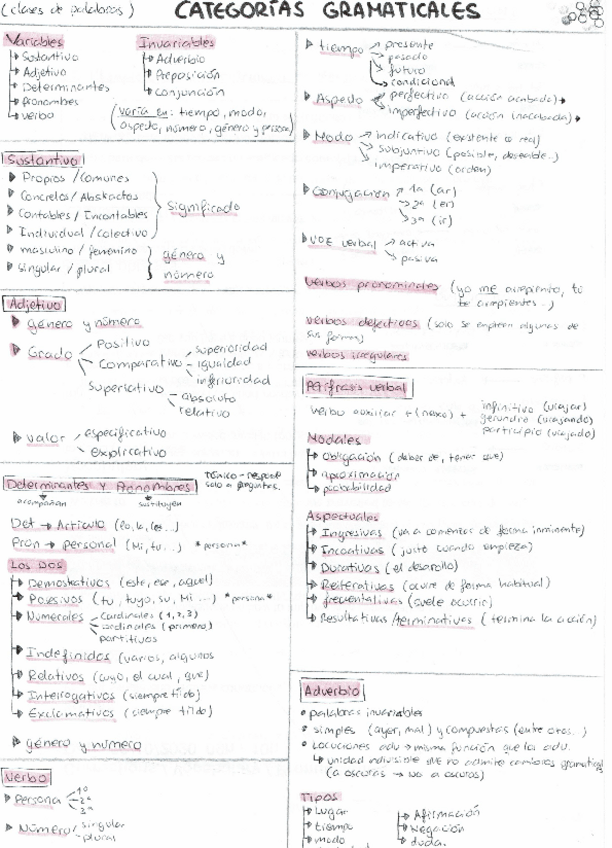 Miniatura del documento Leng2o-categorias-gramaticales.pdf