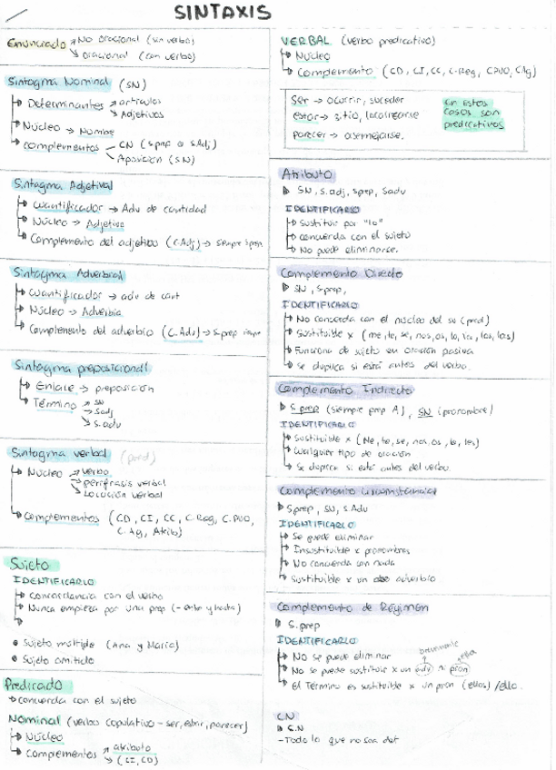 Miniatura del documento Leng2o-sintaxis.pdf