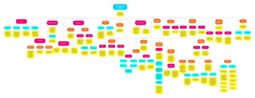 Miniatura del documento Esquema-Derecho-10.pdf
