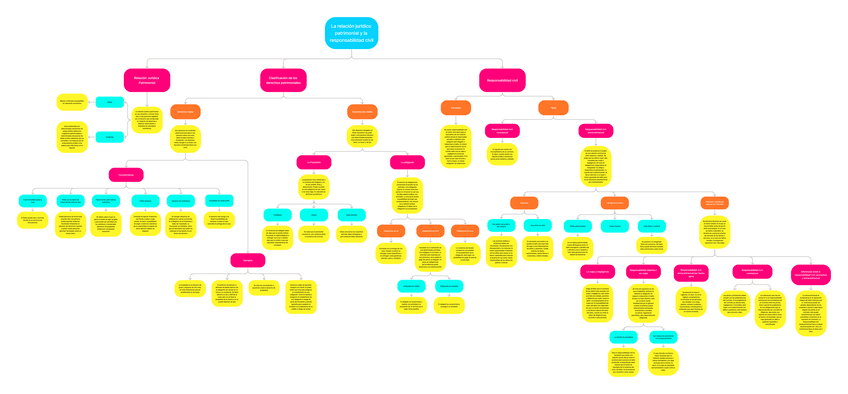 Miniatura del documento Esquema-Derecho-12.pdf