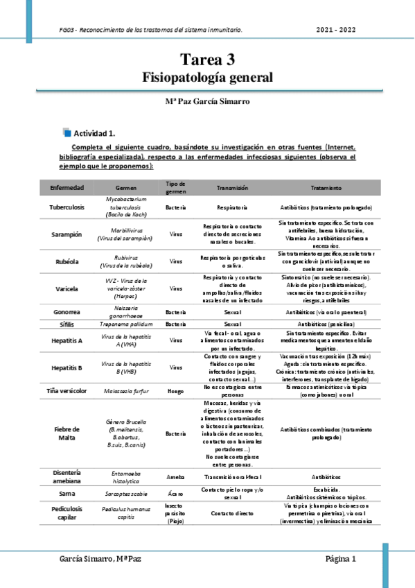 Miniatura del documento FG Tarea 3.pdf
