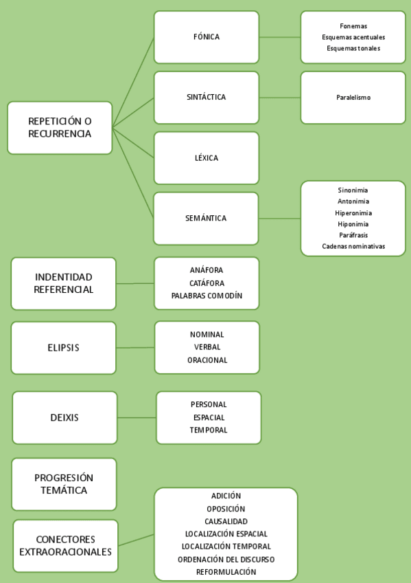 Miniatura del documento esquema-de-procedimientos-cohesion-textual.pdf