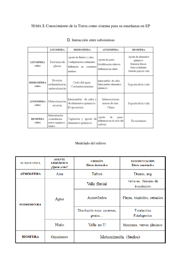 Miniatura del documento TABLAS-INTERACCION-SUBSISTEMAS-2.pdf