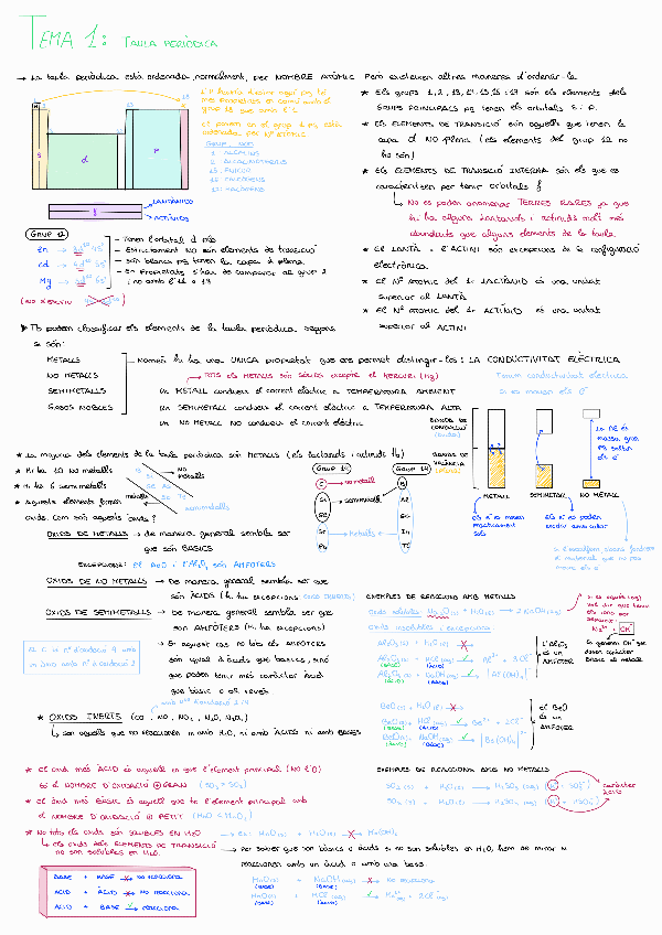Miniatura del documento Tema-1QE.pdf