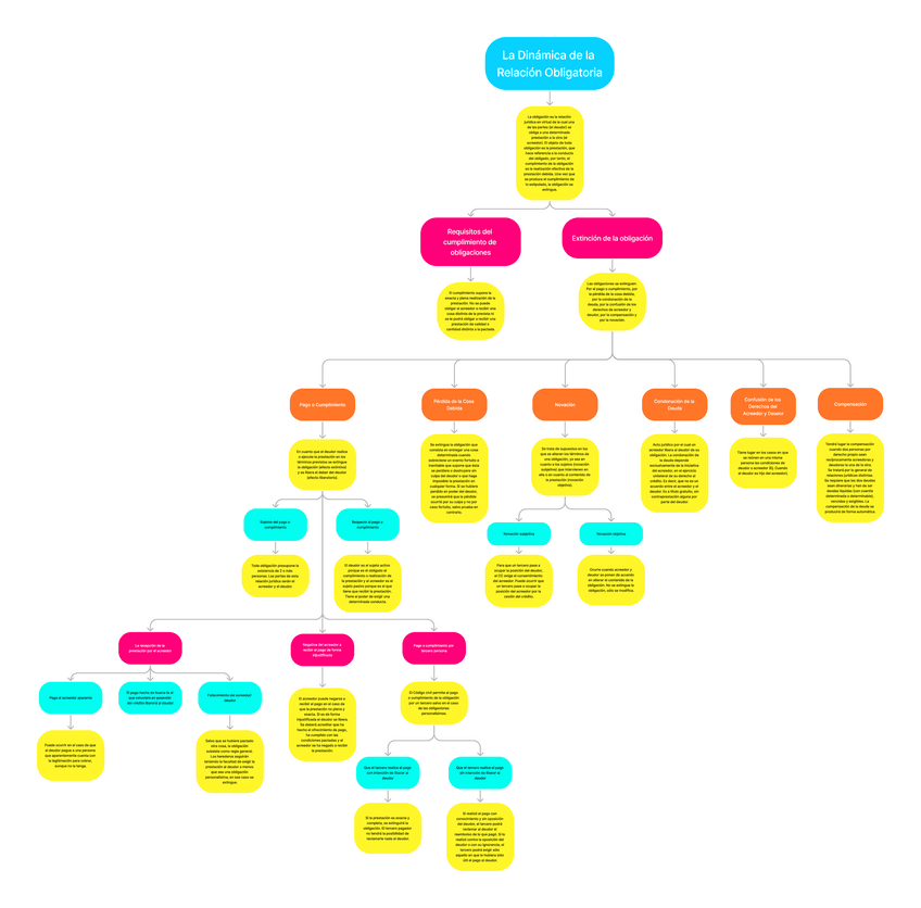 Miniatura del documento Esquema-Derecho-13.pdf
