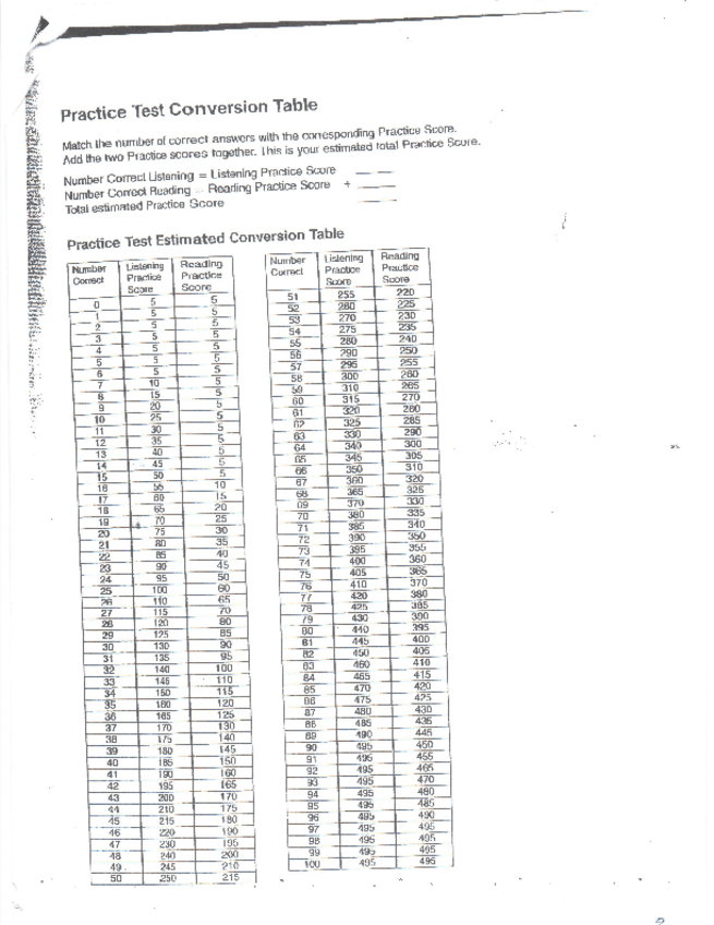 Miniatura del documento Practice-Test-Conversion-Table.pdf