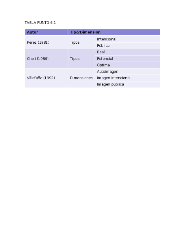 Miniatura del documento TABLA-PUNTO-61-1.docx