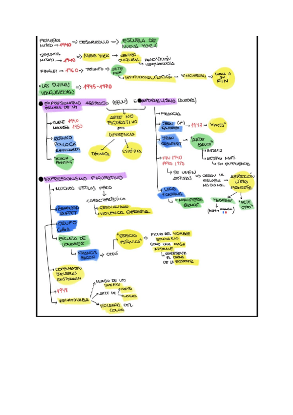 Miniatura del documento Apuntes-Libro-Arte-2a-parte.pdf