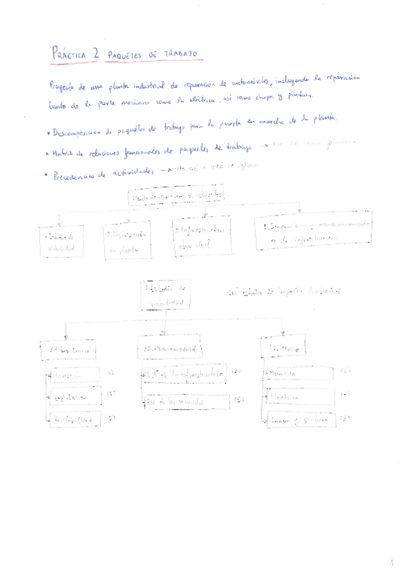 Miniatura del documento PROYECTOS I.pdf