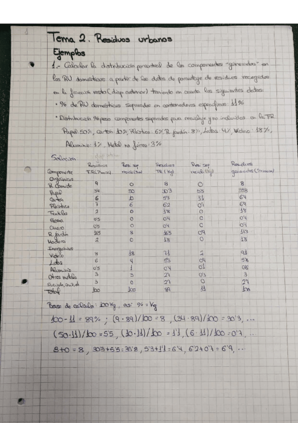 Miniatura del documento Ejemplos-y-problemas-resueltos-residuos.pdf