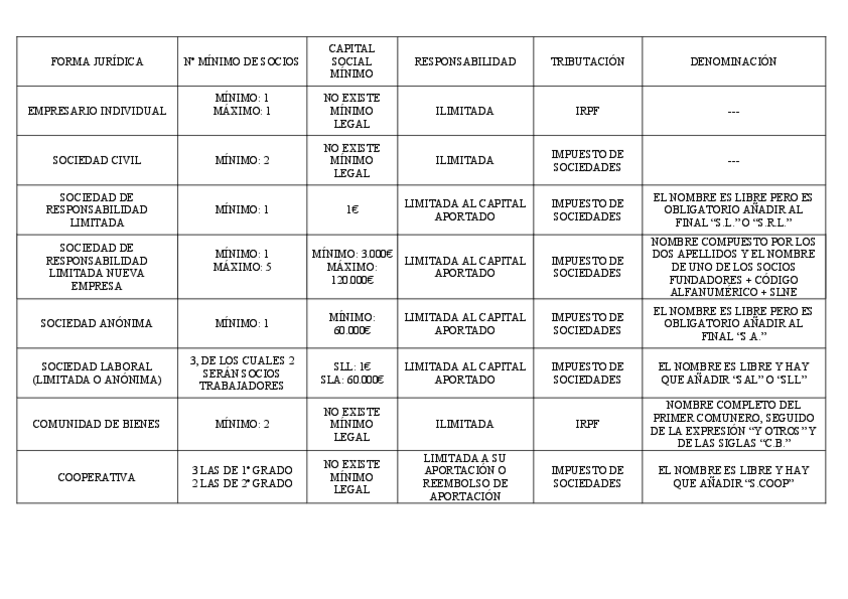 Miniatura del documento Tabla formas jurídicas.pdf