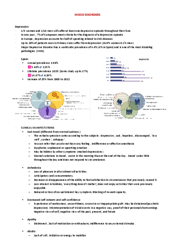 Miniatura del documento MOOD-DISORDERS.pdf