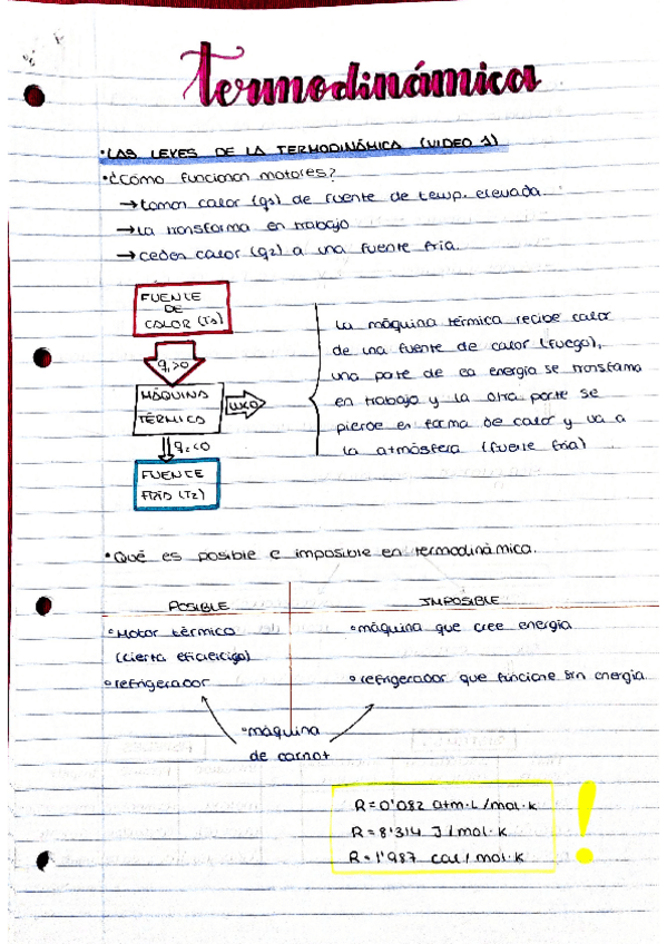 Miniatura del documento Apuntes-videos-termodinamica.pdf