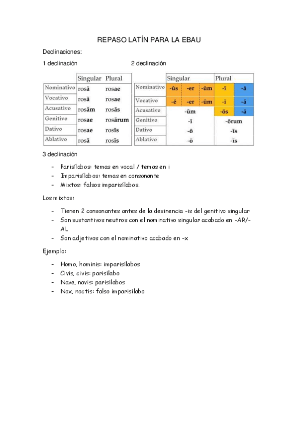 Miniatura del documento REPASO-LATIN-PARA-LA-EBAU-1.pdf