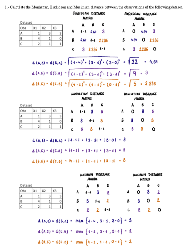 Miniatura del documento Cluster-Analysis-Exercises.pdf
