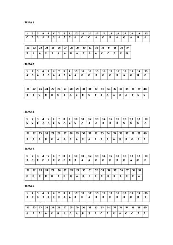 Miniatura del documento SOLUCIONARIO-TEST-APRENDIZAJE.pdf