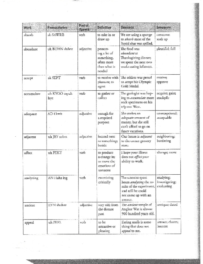 Miniatura del documento BASIC-VOCABULARY-WORDS-FOR-ESSAY-WRITING.pdf