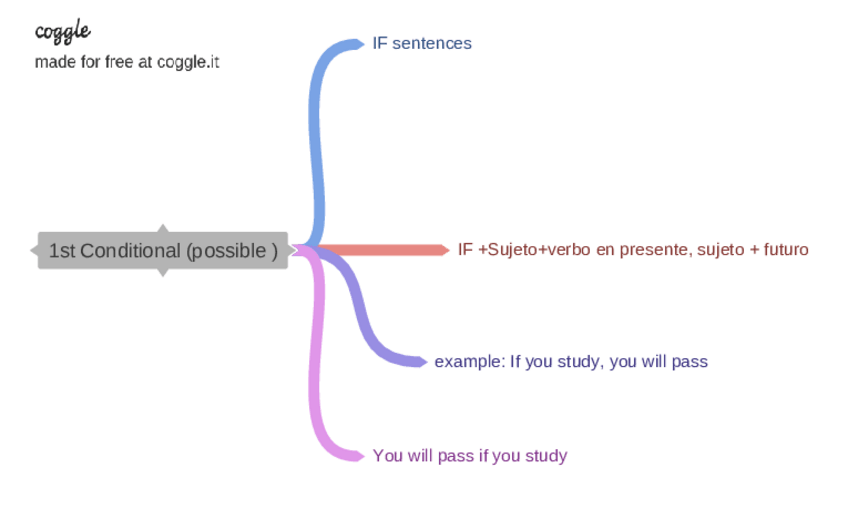 Miniatura del documento 1st-conditional.pdf